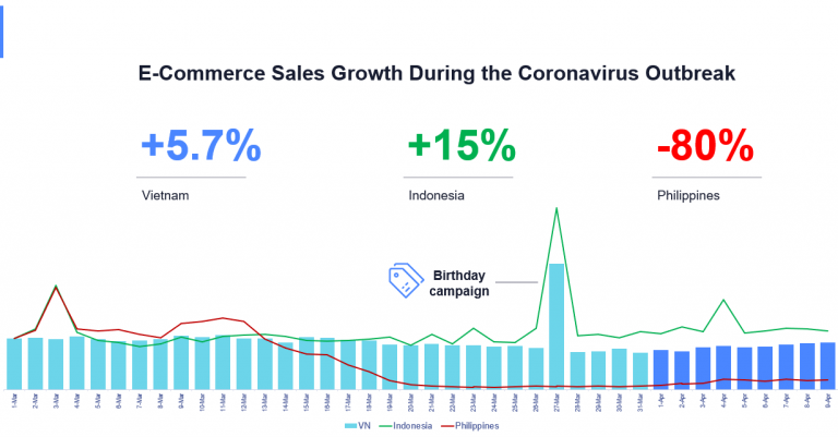 "e-commerce-trends-during-covid19"/