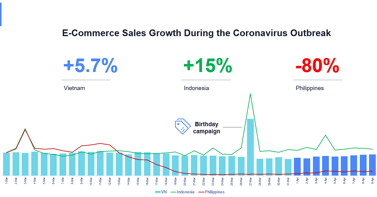 e-commerce-trends-during-covid19
